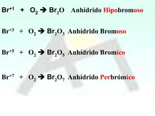 Br+1 + O2  Br2O Anhídrido Hipobromoso
Br+3 + O2  Br2O3 Anhídrido Bromoso
Br+5 + O2  Br2O5 Anhídrido Bromico
Br+7 + O2  Br2O7 Anhídrido Perbrómico

 