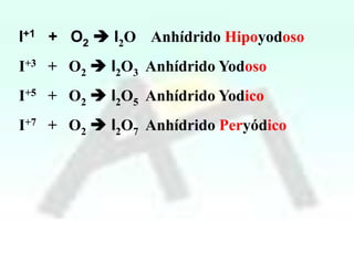 I+1 + O2  I2O Anhídrido Hipoyodoso
I+3 + O2  I2O3 Anhídrido Yodoso
I+5 + O2  I2O5 Anhídrido Yodico
I+7 + O2  I2O7 Anhídrido Peryódico

 