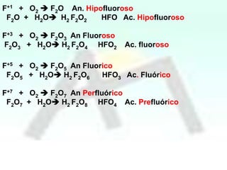 F+1 + O2  F2O An. Hipofluoroso
F2O + H2O H2 F2O2
HFO Ac. Hipofluoroso

F+3 + O2  F2O3 An Fluoroso
F2O3 + H2O H2 F2O4 HFO2

Ac. fluoroso

F+5 + O2  F2O5 An Fluorico
F2O5 + H2O H2 F2O6
HFO3 Ac. Fluórico
F+7 + O2  F2O7 An Perfluórico
F2O7 + H2O H2 F2O8 HFO4 Ac. Prefluórico

 