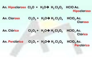 An. Hipocloroso Cl2O + H2O H2 Cl2O2

HClO Ac.
Hipocloroso

An. Cloroso

Cl2O3 + H2O H2 Cl2O4

HClO2 Ac.
Cloroso

An. Clórico

Cl2O5 + H2O H2 Cl2O6

HClO3 Ac.
Clórico

An. Perclórico

Cl2O7 + H2O H2 Cl2O8

HClO4 Ac.
Perclórico

 
