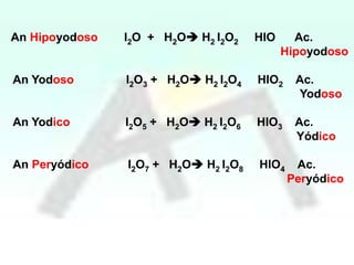 An Hipoyodoso

I2O + H2O H2 I2O2

HIO

Ac.
Hipoyodoso

An Yodoso

I2O3 + H2O H2 I2O4

HIO2

Ac.
Yodoso

An Yodico

I2O5 + H2O H2 I2O6

HIO3

Ac.
Yódico

An Peryódico

I2O7 + H2O H2 I2O8

HIO4

Ac.
Peryódico

 