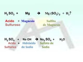 H2 SO3 +

Mg

Acido + Magnesio
Sulfuroso



Mg (SO3) 2 + H2
Sulfito
de Magnesio

H2 SO4 + Na OH  Na2 SO4 +
Acido + Hidróxido Sulfato de
Sulfúrico
de Sodio
Sodio

H2O

 