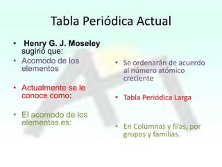 Tabla Periódica Actual
• Henry G. J. Moseley
sugirió que:
• Acomodo de los
elementos
• Actualmente se le
conoce como:
• El acomodo de los
elementos es:

• Se ordenarán de acuerdo
al número atómico
creciente

• Tabla Periódica Larga
• En Columnas y filas, por
grupos y familias.

 