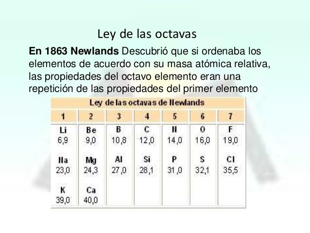 Tabla Periodica