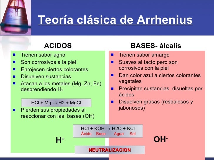 Quimica