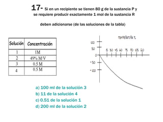 17-  Si en un recipiente se tienen 80 g de la sustancia P y se requiere producir exactamente 1 mol de la sustancia R deben adicionarse (de las soluciones de la tabla)   a) 100 ml de la solución 3 b) 11 de la solución 4 c) 0.51 de la solución 1 d) 200 ml de la solución 2 