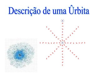Descrição de uma órbita 