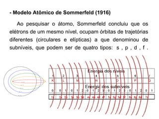 - Modelo Atômico de Sommerfeld (1916)        Ao pesquisar o átomo, Sommerfeld concluiu que os elétrons de um mesmo nível, ocupam órbitas de trajetórias diferentes (circulares e elípticas) a que denominou de subníveis, que podem ser de quatro tipos:  s , p , d , f . 