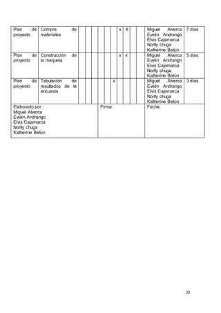 20
Plan de
proyecto
Compra de
materiales
x X Miguel Alverca
Evelin Andrango
Elvis Cajamarca
Norlly chuga
Katherine Betún
7 días
Plan de
proyecto
Construcción de
la maqueta
x x Miguel Alverca
Evelin Andrango
Elvis Cajamarca
Norlly chuga
Katherine Betún
5 días
Plan de
proyecto
Tabulación de
resultados de la
encuesta
x Miguel Alverca
Evelin Andrango
Elvis Cajamarca
Norlly chuga
Katherine Betún
3 días
Elaborado por :
Miguel Alverca
Evelin Andrango
Elvis Cajamarca
Norlly chuga
Katherine Betún
Firma: Fecha:
 