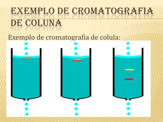 Exemplo de cromatografia de colunaExemplo de cromatografia de colula: