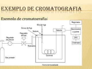 exemplo de cromatografia Exemplo de cromatografia: