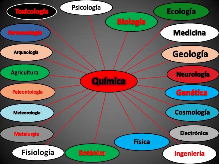 Quimica