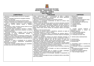 UNIVERSIDADE DO ESTADO DO PARÁ
                                                                        DISCIPLINA – PRISE/PROSEL- 3ª ETAPA
                                                                                DISCIPLINA – QUIMICA
                                                                                   EIXO TEMÁTICO:
                     COMPETÊNCIA                                                           HABILIDADE                                                                  CONTEÚDO
- Descrever as Transformações Químicas em linguagens                -Aplicar conhecimentos sobre o funcionamento de pilhas e baterias,                   1- Eletroquímica.
Discursivas.                                                        reconhecendo a constituição e funcionamento das células eletrolíticas,               1.1- Isolantes e condutores;
- Traduzir a linguagem discursiva em linguagem simbólica            desenvolvendo cálculos Químicos pertinentes.                                         1.2- Oxidantes e redutores;
Da Química e vice-versa.                                            - Aplicar os conhecimentos de eletrólise nos processos industriais.                  1.3- Balanceamento de equação por redox;
- Utilizar a representação simbólica das transformações             -Reconhecer as propriedades fundamentais do átomo de carbono como                    1.4- Espontaneidade de reação;
Químicas e reconhecer suas modificações ao longo do tempo.          elemento formador de cadeias.                                                        1.5- Semi reações (série eletroquímica);
- Traduzir a linguagem discursiva em outras linguagens              - Realizar o estudo das substâncias orgânicas que tenham aplicações industriais      1.6- Potencial padrão;
usadas em Química: gráficos, tabelas e relações                     e no cotidiano (utilização, classificação, grupamento funcional, fórmulas e          1.7- Equação de Nernst;
matemáticas.                                                        nomenclatura IUPAC e usual dos compostos orgânicos com até dez átomos do             1.8- Eletrólise;
- Compreender e utilizar conceitos químicos dentro de uma           grupo dos: hidrocarbonetos, alcoóis, aldeídos, cetonas, ácidos carboxílicos,         1.9- Corrosão.
visão macroscópica (lógico – empírica).                             ésteres, éteres, fenóis, aminas, amidas, nitro compostos, haletos e de funções
- Compreender dados quantitativos, estimativa e medidas,            mistas).                                                                             2- Funções químicas orgânicas e
compreender relações proporcionais presentes na química             - Identificar os tipos de isomeria plana.                                            nomenclatura IUPAC e comum de
(raciocínio proporcional).                                          - Reconhecer os isômeros ópticos e geométricos, aplicando as regras de               compostos orgânicos.
- Reconhecer tendências e relações a partir de dados                nomenclatura cis/trans e E / Z para os mesmos.                                       2.1- Principais funções orgânicas;
experimentais ou outros (classificação, seriação e                  - Demonstrar conhecimentos sobre a importância dos isômeros ópticos e                2.2- Forças intermoleculares;
correspondência em Química).                                        geométricos e sua relevância na obtenção de compostos orgânicos empregados           2.3- Compostos de função mista.
- Selecionar e utilizar idéias e procedimentos científicos (leis,   na indústria e no cotidiano.
modelos, teorias) para a resolução de problemas quantitativos       - Identificar as substâncias orgânicas que tenham aplicações industriais no          3- Isomeria: plana e estereoisomeria.
e qualitativos em Química, identificando e acompanhando as          Cotidiano (classificação, grupo funcional, fórmulas e nomenclatura IUPAC e
variáveis relevantes.                                               usual dos compostos orgânicos com até dez átomos do grupo dos:                       3.1-Isomeria plana;
- Reconhecer ou propor a investigação de um problema                hidrocarbonetos, alcoóis, aldeídos, cetonas, ácidos carboxílicos, ésteres, éteres,   3.2-Isomeria espacial;
relacionado à Química, selecionando procedimentos                   fenóis, aminas, amidas, nitro compostos, haletos e de funções mistas).               3.3-Isomeria ótica.
experimentais pertinentes.                                          - Relacionar as propriedades de solubilidade, ponto de fusão e ebulição, acidez
- Desenvolver conexões hipotético-lógicas que possibilitem          e basicidade e forças intermoleculares com a complexidade da cadeia carbônica        4- Propriedades Físicas e Químicas dos
previsões acerca das transformações químicas.                       e nos processos de extração de substâncias polares e apolares.                       Compostos Orgânicos;
                                                                    - Demonstrar conhecimentos sobre os tipos de ruptura homolítica e heterolítica       4.1- Polaridade, estrutura e propriedades
                                                                    envolvidas em reações químicas.                                                      físicas.
                                                                    - Aplicar conhecimentos sobre a formação e os tipos de intermediários de             5- Intermediários de Reações Químicas;
                                                                    reações de compostos orgânicos.                                                      5.1- Composto de Grignard;
                                                                    - Demonstrar conhecimentos sobre as reações de adição, substituição,                 6- Reações de Compostos Orgânicos.
                                                                    eliminação,oxidação e polimerização dos compostos orgânicos.                         6.1-Tipos de Reação Orgânica.
                                                                    - Reconhecer os processos de isomerização, alquilação e craqueamento na
                                                                    indústria petroquímica.
                                                                    - Conhecer a causa da formação do buraco na camada de ozônio e seus efeitos
                                                                    sobre meio ambiente.
 