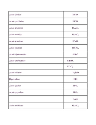 Acido clórico            HClO3


Acido perclórico         HClO4


Acido arsenioso         H3AsO3


Acido arsénico          H3AsO4


Ácido selenioso          HSeO2


Acido selénico          H2SeO4


Ácido hipobromoso        HBrO

Ácido ortobromico   H3BrO4

                    HTeO2

Acido telúrico           H2TeO4


Hipoyodoso                   HIO


Ácido yodico                HIO3


Ácido peryodico             HIO4


                         HAsO


Ácido arsenioso         H3AsO3
 