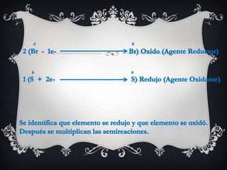 Quimica