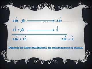 Quimica