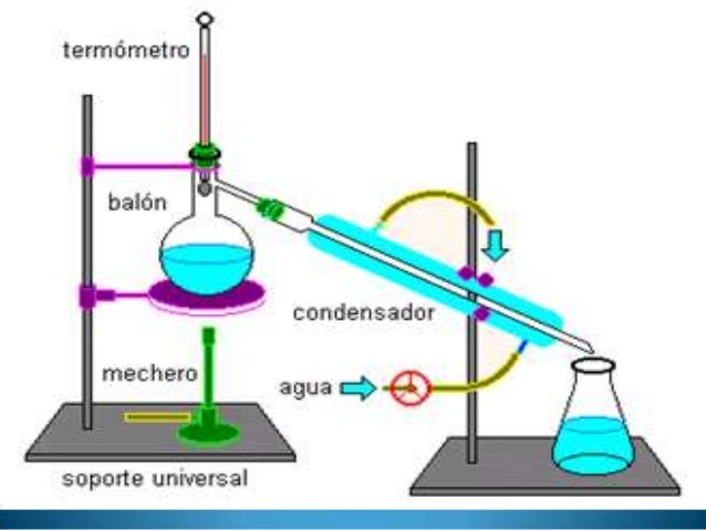 Quimica