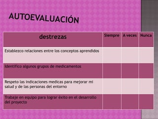 destrezas Siempre A veces Nunca
Establezco relaciones entre los conceptos aprendidos
Identifico algunos grupos de medicamentos
Respeto las indicaciones medicas para mejorar mi
salud y de las personas del entorno
Trabaje en equipo para lograr éxito en el desarrollo
del proyecto
 