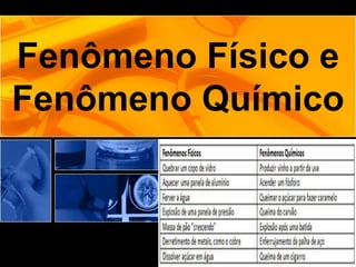 Fenômeno Físico e
Fenômeno Químico
 