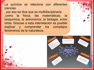 La química se relaciona con diferentes
ciencias
, por eso se dice que es multidisciplinaria
,como la física, las matemáticas, la
bioquímica, la astronomía, la biología, entre
otras. Gracias a esta interrelación es posible
explicar y comprender los complejos
fenómenos de la naturaleza.
La química se relaciona con diferentes
ciencias
, por eso se dice que es multidisciplinaria
,como la física, las matemáticas, la
bioquímica, la astronomía, la biología, entre
otras. Gracias a esta interrelación es posible
explicar y comprender los complejos
fenómenos de la naturaleza.
 
