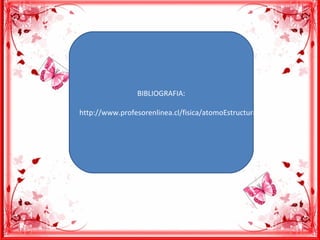 BIBLIOGRAFIA:
http://www.profesorenlinea.cl/fisica/atomoEstructura.htm
 