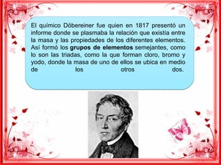 El químico Döbereiner fue quien en 1817 presentó un
informe donde se plasmaba la relación que existía entre
la masa y las propiedades de los diferentes elementos.
Así formó los grupos de elementos semejantes, como
lo son las triadas, como la que forman cloro, bromo y
yodo, donde la masa de uno de ellos se ubica en medio
de los otros dos.
El químico Döbereiner fue quien en 1817 presentó un
informe donde se plasmaba la relación que existía entre
la masa y las propiedades de los diferentes elementos.
Así formó los grupos de elementos semejantes, como
lo son las triadas, como la que forman cloro, bromo y
yodo, donde la masa de uno de ellos se ubica en medio
de los otros dos.
 