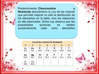 Posteriormente, Chancourtois y
Newlands descubrieron la Ley de las octavas
que permitió mejorar no sólo la distribución de
los elementos en la tabla, sino las relaciones
en ella plasmadas. Dicha Ley observa que las
propiedades químicas se repiten
sucesivamente cada ocho elementos
Posteriormente, Chancourtois y
Newlands descubrieron la Ley de las octavas
que permitió mejorar no sólo la distribución de
los elementos en la tabla, sino las relaciones
en ella plasmadas. Dicha Ley observa que las
propiedades químicas se repiten
sucesivamente cada ocho elementos
 