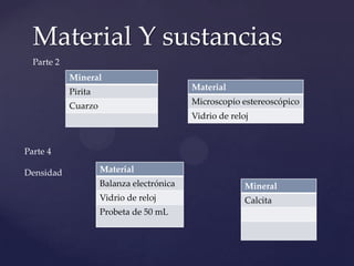 {
Material Y sustancias
Parte 2
Mineral
Pirita
Cuarzo
Material
Microscopio estereoscópico
Vidrio de reloj
Parte 4
Densidad Material
Balanza electrónica
Vidrio de reloj
Probeta de 50 mL
Mineral
Calcita
 