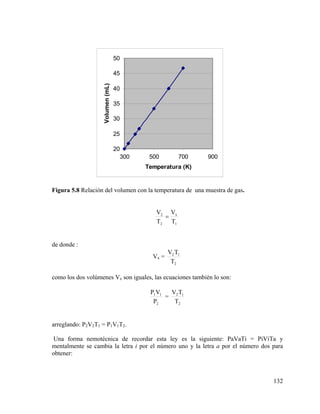 50

Volumen (mL)

45
40
35
30
25
20
300

500

700

900

Temperatura (K)

Figura 5.8 Relación del volumen con la temperatura de una muestra de gas.

V2 Vx
=
T2 T1

de donde :
Vx =

V2 T1
T2

como los dos volúmenes Vx son iguales, las ecuaciones también lo son:
P1 V1
VT
= 2 1
P2
T2

arreglando: P2V2T1 = P1V1T2.
Una forma nemotécnica de recordar esta ley es la siguiente: PaVaTi = PiViTa y
mentalmente se cambia la letra i por el número uno y la letra a por el número dos para
obtener:

132

 