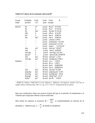 Tabla 5.6 Valores de la constante universal R*
________________________________________________________

Escala
Unidades Unid.
Unid. Unid.
R
temp.
presión
vol.
peso energía
_________________________________________________________
Kelvin
Pa
m3
g-mol Pa-m3 8,31441
Pa
L
g-mol Pa-L 8.314,41
Pa
dm3
g-mol Pa-dm3 8.314,41
kPa
L
g-mol kPa-L 8,31441
bar
L
g-mol bar-L 0,08314
3
bar
dm
g-mol bar-L 0,08314
...
...
g-mol calorías 1,9872
...
...
g-mol joules(abs) 8,3144
...
...
g-mol joules(int) 8,3130
...
...
g-mol ergios
8,314x107
atm
cm3
g-mol atm-cm3 82,057
atm
L
g-mol atm-L 0,08205
mm Hg
L
g-mol mm Hg L 62,361
kg/cm3
L
g-mol kg/(cm2)(L) 0,08478
atm
pie3
lb-mol atm-pie3 1,314
3
mm Hg
pie
lb-mol mmHg-pie3 998,9
Rankine
...
...
lb-mol u.c.c. 1,9872
...
...
lb-mol B.t.u. 1,9872
...
...
lb-mol hp-h 0,0007805
...
...
lb-mol kw-h 0,0005819
3
atm
pie
lb-mol atm-pie3 0,7302
pulg Hg
pie3
lb-mol pulg hg-pie3 21,85
3
mm Hg
pie
lb-mol mmHg-pie3 555,0
lb/pulg2
pie3
lb-mol (lb)(p3)/pl2 10,73
2
3
lb/pie
pie
lb-mol pie-lb 1545,0
____________________________________________________________________
*

PERRY H., Robert y CHILTON H., Cecil. (Editores ). Biblioteca del ingeniero químico. 5ed. 2ed. en
español. México, McGraw-Hill, 1983. V1, pp. 1-27 , 3-56:3-57. Actualización de los autores.

bajo esas condiciones, basta con conocer el peso del gas m, la presión, la temperatura y el
volumen que ocupa para obtener el peso molecular.
Otra forma de expresar la ecuación M =
densidad ρ . Sabemos que ρ =

mRT
es transformándola en función de la
PV

m
, de donde al reemplazar:
V
138

 
