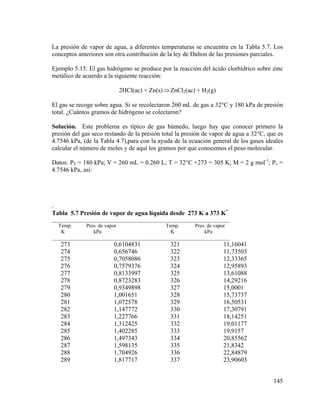 La presión de vapor de agua, a diferentes temperaturas se encuentra en la Tabla 5.7. Los
conceptos anteriores son otra contribución de la ley de Dalton de las presiones parciales.
Ejemplo 5.15: El gas hidrógeno se produce por la reacción del ácido clorhídrico sobre zinc
metálico de acuerdo a la siguiente reacción:
2HCl(ac) + Zn(s) ⇒ ZnCl2(ac) + H2(g)
El gas se recoge sobre agua. Si se recolectaron 260 mL de gas a 32°C y 180 kPa de presión
total. ¿Cuántos gramos de hidrógeno se colectaron?
Solución. Este problema es típico de gas húmedo, luego hay que conocer primero la
presión del gas seco restando de la presión total la presión de vapor de agua a 32°C, que es
4.7546 kPa, (de la Tabla 4.7),para con la ayuda de la ecuación general de los gases ideales
calcular el número de moles y de aquí los gramos por que conocemos el peso molecular.

Datos: PT = 180 kPa; V = 260 mL = 0.260 L; T = 32°C +273 = 305 K; M = 2 g mol-1; Pv =
4.7546 kPa, así:

.
Tabla 5.7 Presión de vapor de agua líquida desde 273 K a 373 K*
____________________________________________________________________
Temp.
Pres. de vapor
Temp.
Pres. de vapor
K
kPa
K
kPa
____________________________________________________________________

273
274
275
276
277
278
279
280
281
282
283
284
285
286
287
288
289

0,6104831
0,656746
0,7058086
0,7579376
0,8133997
0,8723283
0,9349898
1,001651
1,072578
1,147772
1,227766
1,312425
1,402285
1,497343
1,598135
1,704926
1,817717

321
322
323
324
325
326
327
328
329
330
331
332
333
334
335
336
337

11,16041
11,73503
12,33365
12,95893
13,61088
14,29216
15,0001
15,73737
16,50531
17,30791
18,14251
19,01177
19,9157
20,85562
21,8342
22,84879
23,90603
145

 