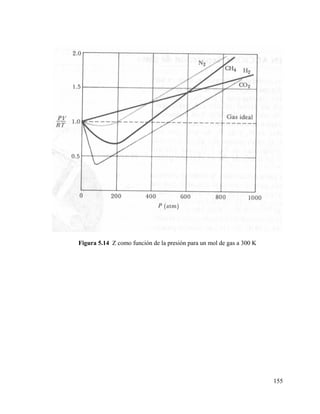 Figura 5.14 Z como función de la presión para un mol de gas a 300 K

155

 