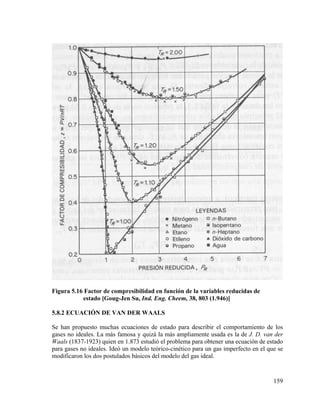 Figura 5.16 Factor de compresibilidad en función de la variables reducidas de
estado [Goug-Jen Su, Ind. Eng. Cheem, 38, 803 (1.946)]
5.8.2 ECUACIÓN DE VAN DER WAALS

Se han propuesto muchas ecuaciones de estado para describir el comportamiento de los
gases no ideales. La más famosa y quizá la más ampliamente usada es la de J. D. van der
Waals (1837-1923) quien en 1.873 estudió el problema para obtener una ecuación de estado
para gases no ideales. Ideó un modelo teórico-cinético para un gas imperfecto en el que se
modificaron los dos postulados básicos del modelo del gas ideal.

159

 