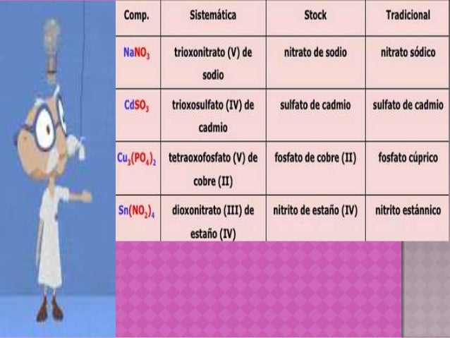 Quimica. sales oxisales