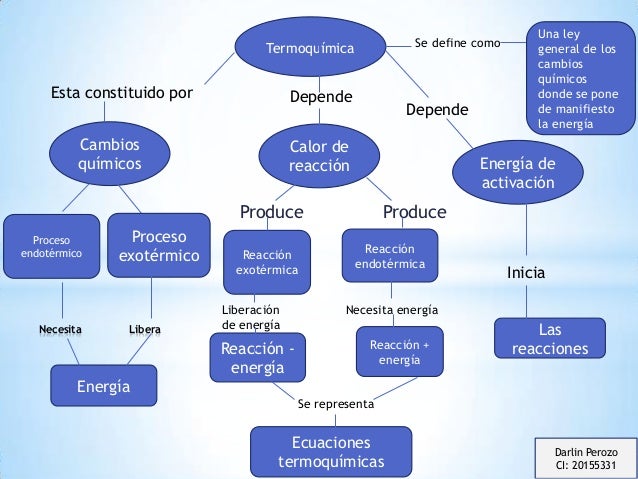 mapa conceptual