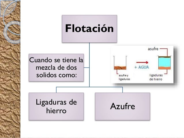 Quimica - metodos de separacion de mezclas