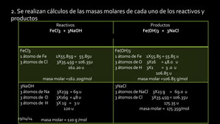 29/04/14
• 2. Se realizan cálculos de las masas molares de cada uno de los reactivos y
productos
Reactivos
FeCl3 + 3NaOH
Productos
Fe(OH)3 + 3NaCl
FeCl3
1 átomo de Fe 1X55.85g = 55.85u
3 átomos de Cl 3X35.45g = 106.35u
162.20 u
masa molar =162.20g/mol
Fe(OH)3
1 átomo de Fe 1X55.85 = 55.85 u
3 átomos de O 3X16 = 48.0 u
3 átomos de H 3X1 = 3 .0 u
106.85 u
masa molar =106.85 g/mol
3NaOH
3 átomos de Na 3X23g = 69 u
3 átomos de O 3X16g = 48 u
3 átomos de H 3X 1g = 3 u
120 u
masa molar = 120 g /mol
3NaCl
3 átomos de NaCl 3X23 g = 69.0 u
3 átomos de Cl 3X35.45g = 106.35u
175.35 u
masa molar = 175.35g/mol
 