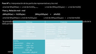 29/04/14
Paso N° 2. Interpretación de las partículas representativas y los mol.
2mol de NH4OH(ac) + 1 mol de H2SO4(ac) 1 mol de (NH4)2SO4(ac) + 2 mol de H2O(l)
Paso 3. Relación mol – mol
2NH4OH(ac) + H2SO4(ac) (NH4)2SO4(ac) + 2H2O(l)
2mol de NH4OH(ac)+ 1 mol de H2SO4(ac) 1 mol de (NH4)2SO4(ac) + 2 mol de H2O(l)
Se procede a realizar cálculos de las masas molares de cada uno de los reactivos y productos con ayuda de la
tabla periódica.
Reactivos Productos
2NH4OH
2 átomos de N 2X14g = 28u
10 átomos de H 10X1g = 10u
2 átomos de O 2x16g = 32u
total 70u
masa molar = 70 g/mol
(NH4)2SO4
2 átomos de N 2X14g = 28u
8 átomos de H 8X1g = 8u
1 átomo de S 1X32 = 32u
4 átomos de O 4x16g = 64u
total 132g
masa molar= 132 g/mol
H2SO4
2 átomos de H 2X1g = 2u
1 átomo de S 1X32 = 32u
4 átomos de O 4X16 = 64u
total 98u
masa molar = 98 g/mol
2H2O
4 átomos de H 4X1g = 4u
2 átomos de O 2X16g = 32u
total 36u
masa molar = 36 g/mol
 