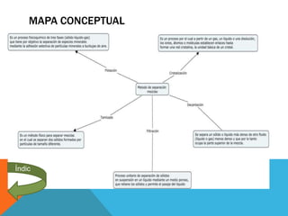 MAPA CONCEPTUAL
Índic
e
 