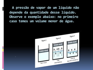 A pressão de vapor de um líquido não 
depende da quantidade desse líquido. 
Observe o exemplo abaixo: no primeiro 
caso temos um volume menor de água. 
. 
 