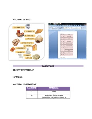 MATERIAL DE APOYO 
MAGNETISMO 
OBJETIVO PARTICULAR 
HIPÓTESIS 
MATERIAL Y SUSTANCIAS 
CANTIDAD MATERIAL 
1 Imán 
4 Muestras de minerales 
(hematita, magnetita, cuarzo) 
 