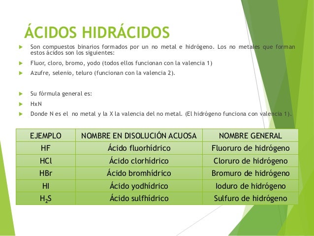 Nomenclatura Quimica