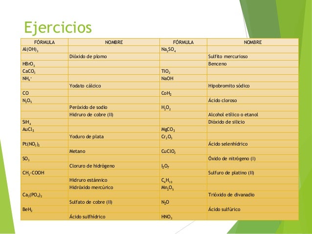 Nomenclatura Quimica