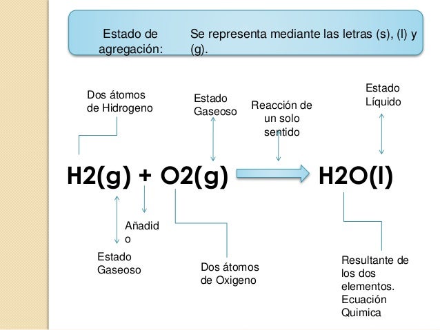 Simbología en las ecuaciones químicas