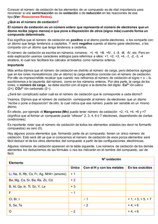 Conocer el número de oxidación de los elementos de un compuesto es de vital importancia para
reconocer si una semirreacción es de oxidación o de reducción en las reacciones de ese
tipo (Ver: Reacciones Redox).
¿Qué es el número de oxidación?
El número de oxidación es un número entero que representa el número de electrones que un
átomo recibe (signo menos) o que pone a disposición de otros (signo más) cuando forma un
compuesto determinado.
Eso significa que el número de oxidación es positivo si el átomo pierde electrones, o los comparte con
un átomo que tenga tendencia a captarlos. Y será negativo cuando el átomo gane electrones, o los
comparta con un átomo que tenga tendencia a cederlos.
El número de oxidación se escribe en números romanos: +I, +II, +III, +IV, -I, -II, -III, -IV, etc. Pero en
esta explicación usamos caracteres arábigos para referirnos a ellos: +1, +2, +3, +4, -1, -2, -3, -4
etcétera, lo cual nos facilitará los cálculos al tratarlos como números enteros.
Importante
Más arriba dijimos que el número de oxidación es distinto al número de carga, pero debemos agregar
que en los iones monoatómicos (de un átomo) la carga eléctrica coincide con el número de oxidación.
Por ello es imprescindible recalcar que cuando nos refiramos al número de oxidación el signo + o – lo
escribiremos a la izquierda del número, como en los números enteros. Por otra parte, la carga de los
iones, o número de carga, se debe escribir con el signo a la derecha del dígito: Ca2+ ión calcio
(2+), CO3
2− ión carbonato (2−).
¿Será tan complicado saber cuál es el número de oxidación que le corresponde a cada átomo?
Veamos. Dijimos que el número de oxidación corresponde al número de electrones que un átomo
“recibe o pone a disposición” de otro, lo cual indica que ese número puede ser variable en un mismo
átomo.
En efecto, por ejemplo el Manganeso (Mn) puede tener número de oxidación +2, +3, +4, +6 y +7
(significa que al formar un compuesto puede “ofrecer” 2, 3, 4, 6 ó 7 electrones, dependiendo de ciertas
condiciones).
Es inportante notar que el número de oxidación de todos los elementos aislados (es decir no formanfo
compuestos) es cero (0).
Hay algunos pocos elementos que, formando parte de un compuesto, tienen un único número de
oxidación. Esto será útil ya que si conocemos el número de oxidación de esos pocos elementos será
fácil deducir el de los otros elementos del compuesto a partir de las configuraciones electrónicas.
Algunos números de oxidación aparecen en la tabla siguiente. Los números de oxidación de los demás
elementos los deduciremos de las fórmulas o nos los indicarán en el nombre del compuesto, así de
fácil.
Elemento
Nº oxidación
Único Con el H y con los metales En los oxácidos
Li, Na, K, Rb, Cs, Fr, Ag, NH4+ (amonio) + 1
Be, Mg, Ca, Sr, Ba, Ra, Zn, Cd + 2
B, Al, Ga, In, Tl, Sc, Y, La + 3
F − 1
Cl, Br, I − 1 + 1, + 3, + 5, + 7
S, Se, Te − 2 + 4, + 6
O − 2 + 4, + 6
 