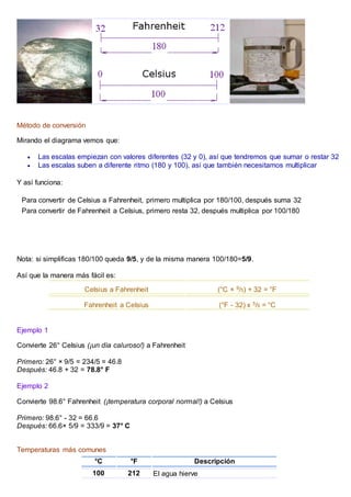 Método de conversión
Mirando el diagrama vemos que:
 Las escalas empiezan con valores diferentes (32 y 0), así que tendremos que sumar o restar 32
 Las escalas suben a diferente ritmo (180 y 100), así que también necesitamos multiplicar
Y así funciona:
Para convertir de Celsius a Fahrenheit, primero multiplica por 180/100, después suma 32
Para convertir de Fahrenheit a Celsius, primero resta 32, después multiplica por 100/180
Nota: si simplificas 180/100 queda 9/5, y de la misma manera 100/180=5/9.
Así que la manera más fácil es:
Celsius a Fahrenheit (°C × 9/5) + 32 = °F
Fahrenheit a Celsius (°F - 32) x 5/9 = °C
Ejemplo 1
Convierte 26° Celsius (¡un día caluroso!) a Fahrenheit
Primero: 26° × 9/5 = 234/5 = 46.8
Después: 46.8 + 32 = 78.8° F
Ejemplo 2
Convierte 98.6° Fahrenheit (¡temperatura corporal normal!) a Celsius
Primero: 98.6° - 32 = 66.6
Después: 66.6× 5/9 = 333/9 = 37° C
Temperaturas más comunes
°C °F Descripción
100 212 El agua hierve
 