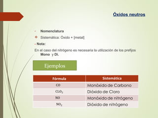 Óxidos neutros
- Nomenclatura
 Sistemática: Óxido + [metal]
- Nota:
En el caso del nitrógeno es necesaria la utilización de los prefijos
Mono y Di.
Ejemplos
 