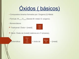Óxidos ( básicos)
- Compuestos binarios formados por: Oxígeno(-2)+Metal.
- Fórmula: M val O Oval M (Siendo M: metal; O: oxígeno).
- Nomenclatura:
 Tradicional: Óxido + [metal]
 Stock: Óxido de [metal] (valencia en nº romanos).
 Sistemática: + óxido de + [metal]
-oso
-ico
Mono-
Di-
Tri-
Tetra-
Mono-
Di-
 