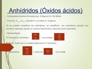 Anhídridos (Óxidos ácidos)
- Compuestos binarios formados por: Oxígeno(-2)+ No Metal.
- Fórmula: X val O Oval X (Siendo X: no metal; O: oxígeno).
-Si se pueden simplificar los subíndices, se simplifican. Los subíndices siempre son
números naturales (jamás un número fraccionario o decimal como subíndice).
- Nomenclatura:
 Tradicional: Anhídrido+ + [no metal] +
 Stock: Óxido de [ no metal] (valencia en nº romanos).
 Sistemática: + óxido de + [no metal]
Hipo-
Per-
-oso
-oso
-ico
-ico
Mono-
Di-
Tri-
Tetra-
Mono-
Di-
 