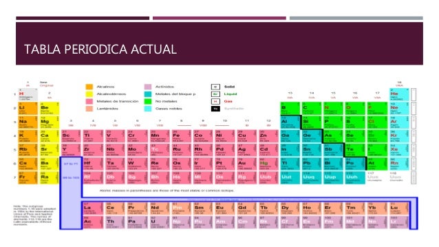 nocion de numero atomico y mecanica cuantica 17 tabla periodica actual - Tabla Periodica Actualizada En Ingles nocion de numero atomico y mecanica cuantica 17 tabla periodica actual - Tabla Periodica Actualizada En Ingles